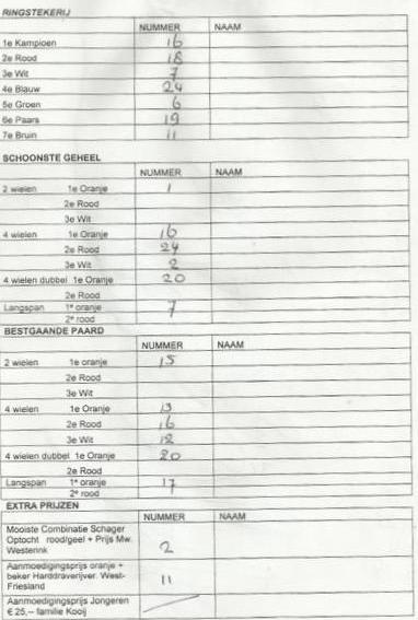 Volledige uitslag ringsteken