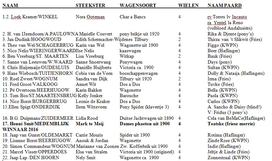 Deelnemerslijst ringsteken