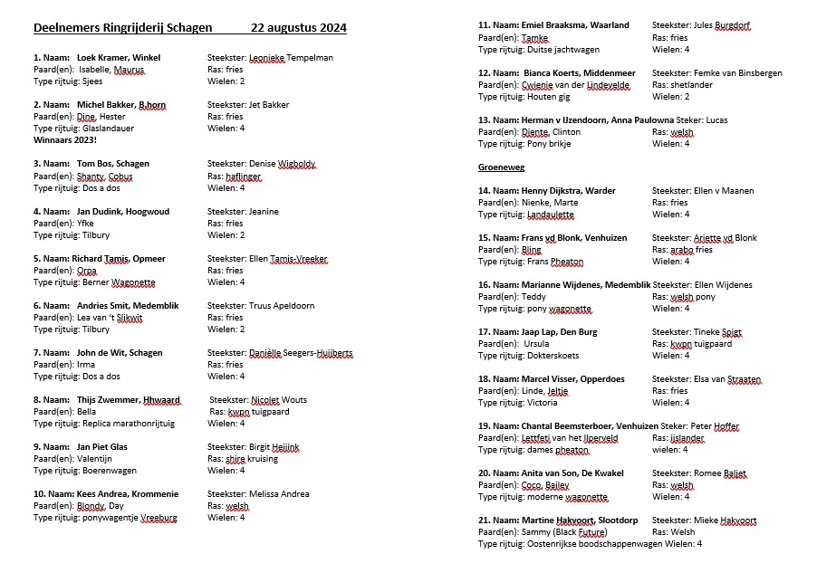 Deelnemerslijst ringsteken.